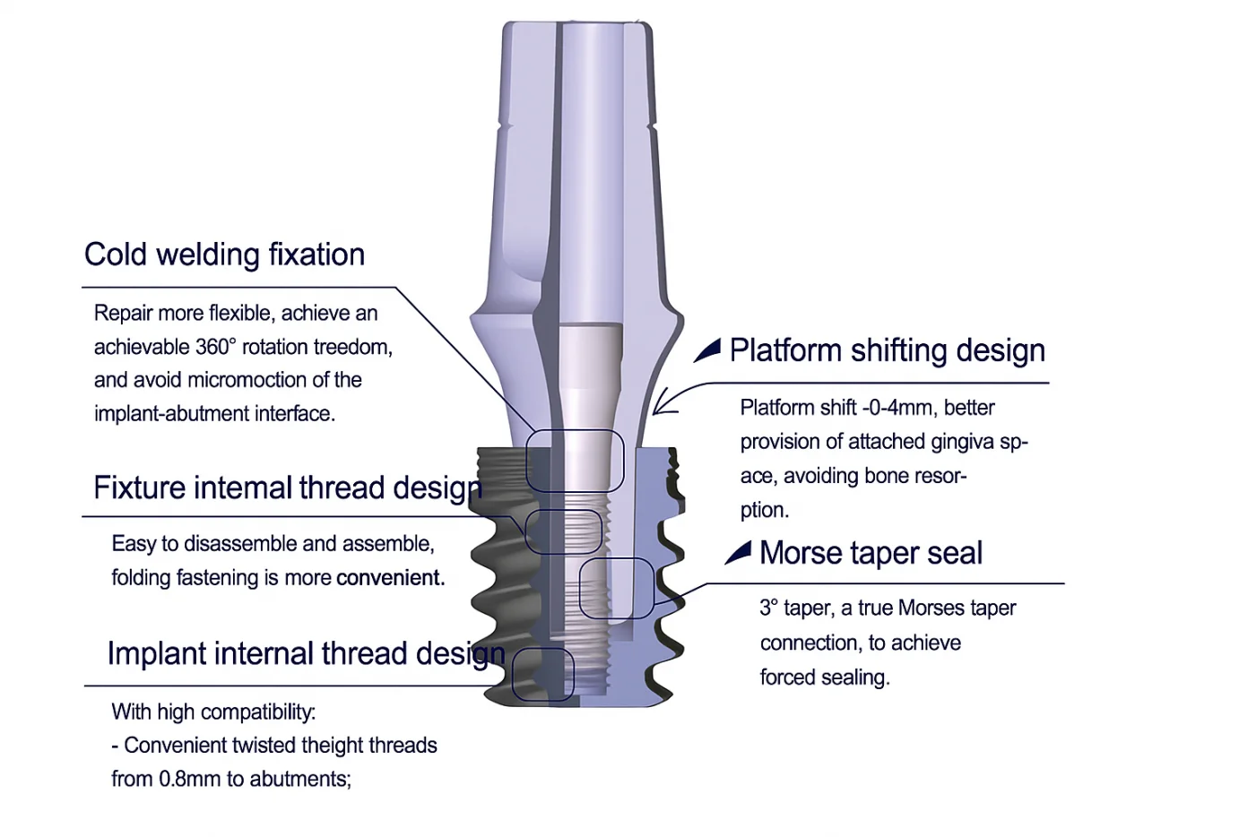 Dental Implant